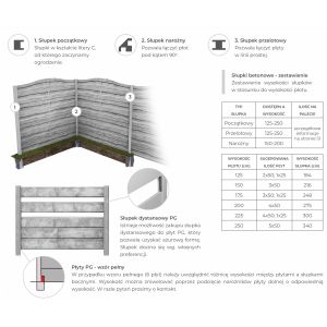 Záhradný stĺpik betónový - STYROBUD